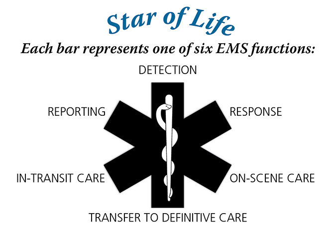 EMS Star of Life