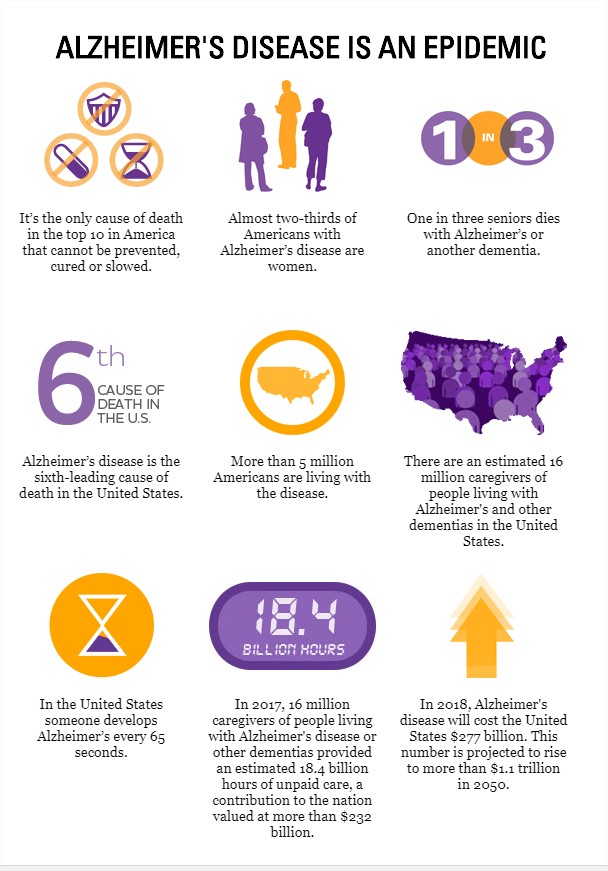 Alzheimer's Disease information
